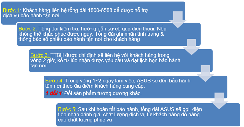 Địa chỉ trung tâm bảo hành màn hình Asus tại Hà Nội