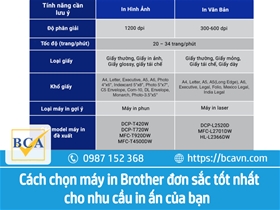 Cách chọn máy in Brother đơn sắc tốt nhất cho nhu cầu in ấn của bạn