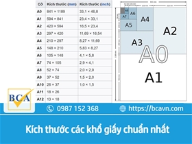 Kích thước khổ giấy A0, A1, A2, A3, A4, A5, A6 chuẩn nhất là bao nhiêu?
