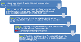 Địa chỉ trung tâm bảo hành màn hình Asus tại Cần Thơ